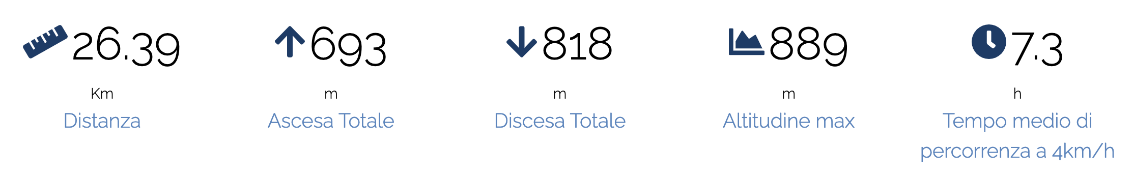 Magna Via Francigena di Sicilia - tappa 2